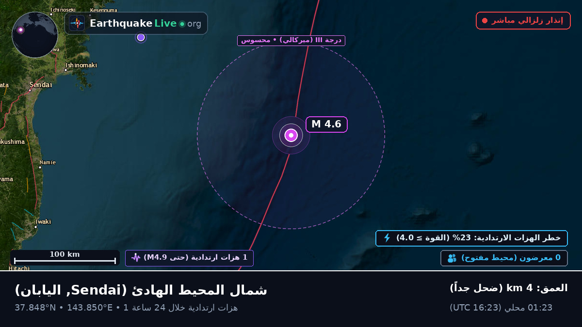 شمال المحيط الهادئ (اليابان)