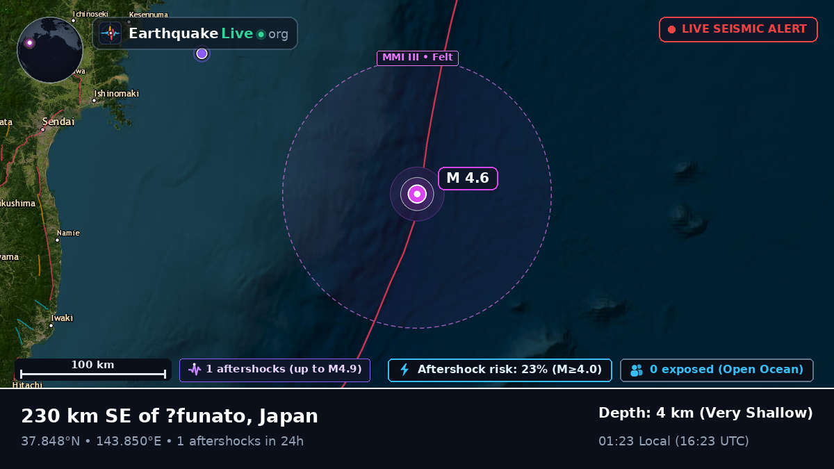 North Pacific Ocean (Japan)