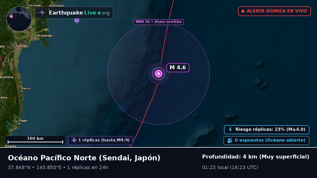Océano Pacífico Norte (Japón)