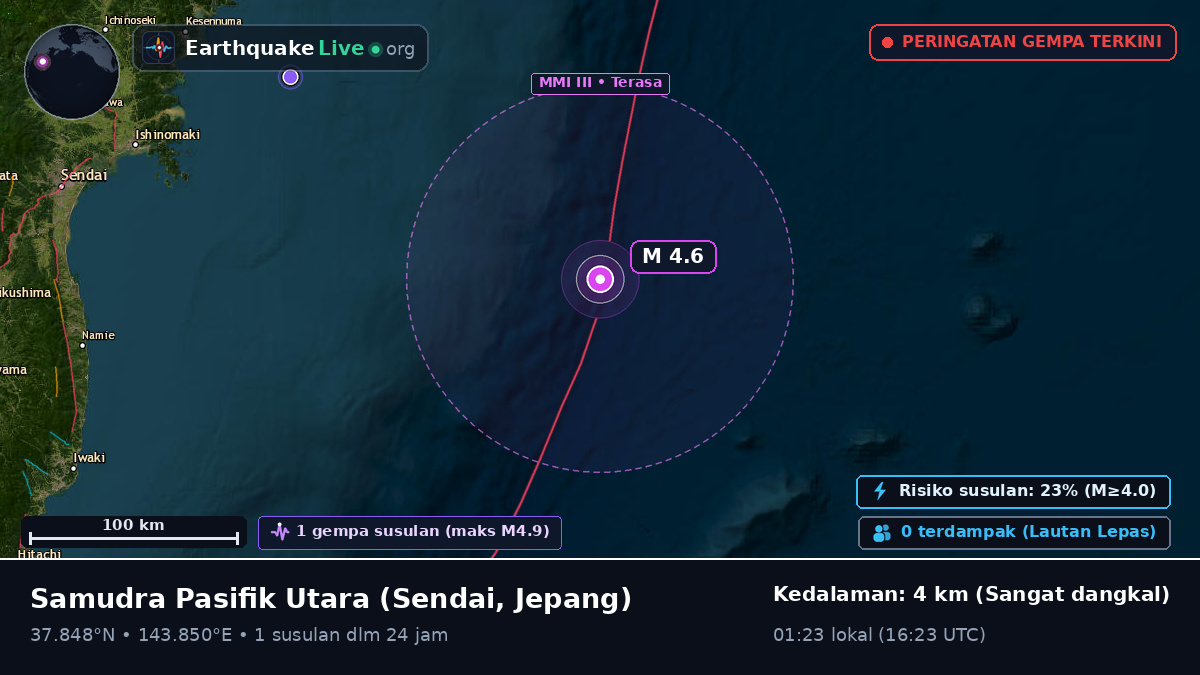 Samudra Pasifik Utara (Jepang)