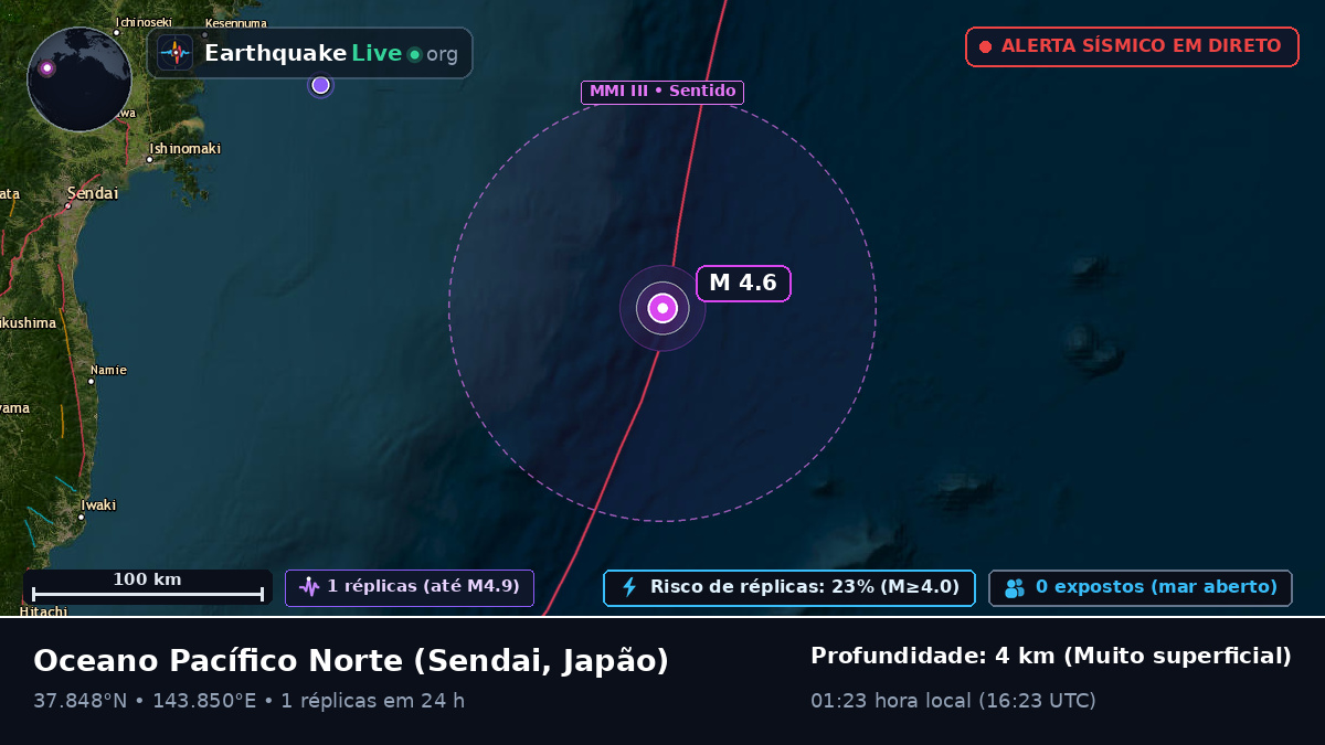 Oceano Pacífico Norte (Japão)