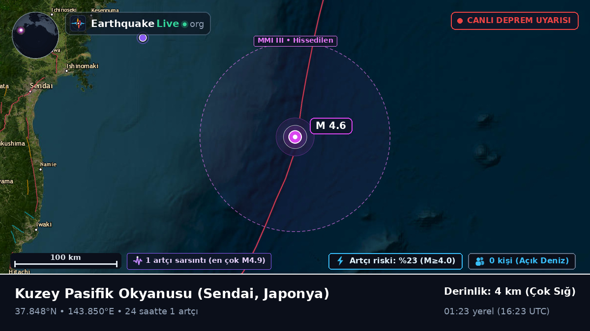 Kuzey Pasifik Okyanusu (Japonya)