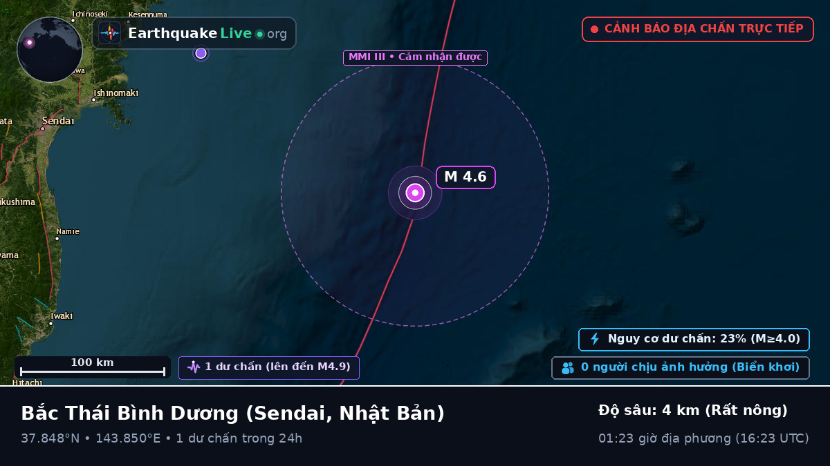 Bắc Thái Bình Dương (Nhật Bản)