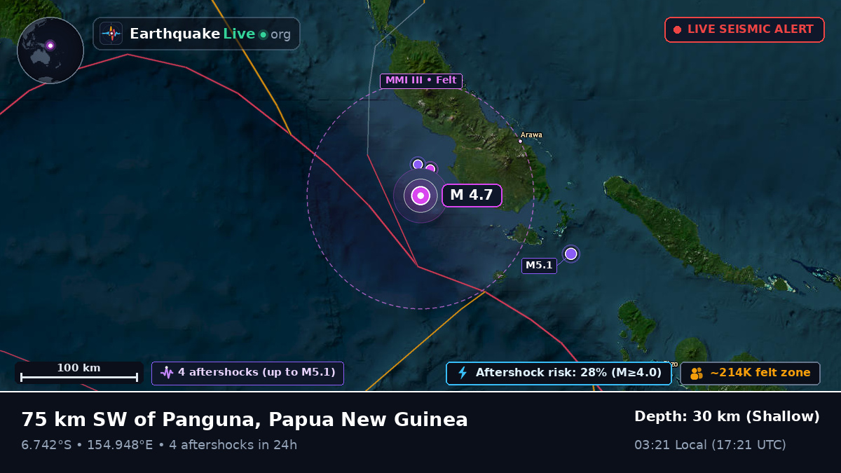 Solomon Sea (Papua New Guinea)