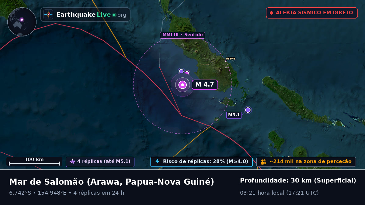 Mar de Salomão (Papua-Nova Guiné)