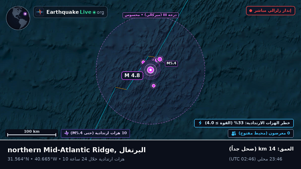 شمال المحيط الأطلسي (البرتغال)