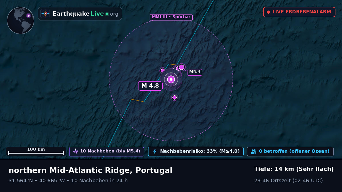 Nordatlantik (Portugal)
