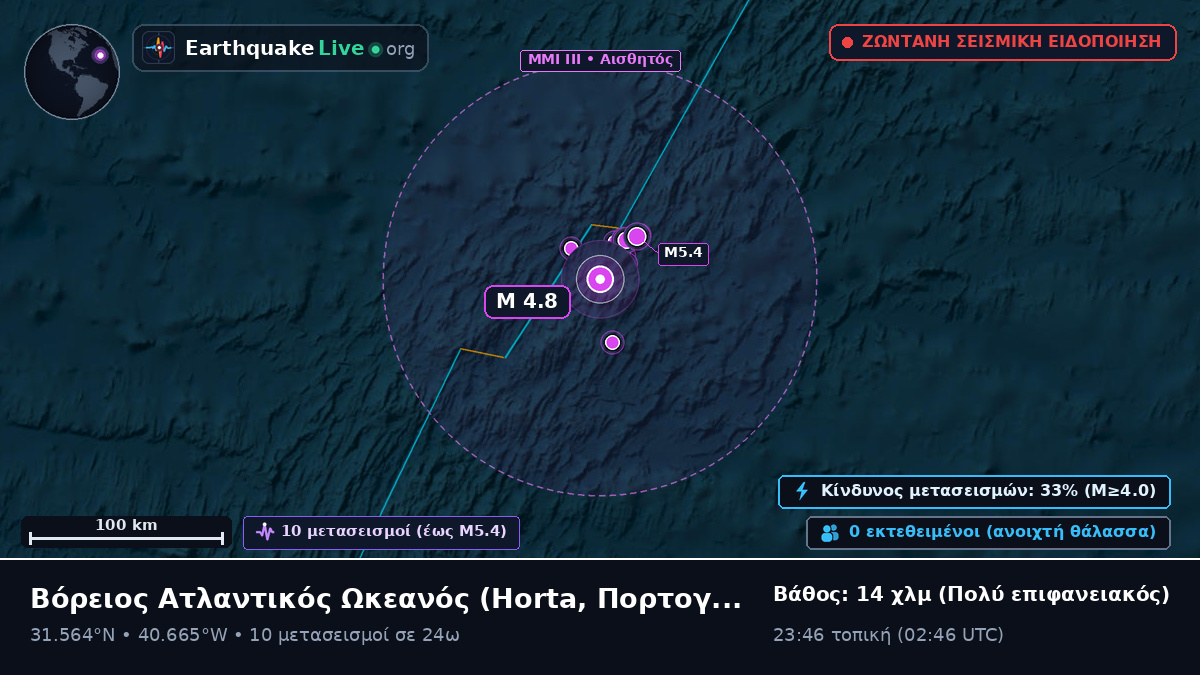 Βόρειος Ατλαντικός Ωκεανός (Πορτογαλία)