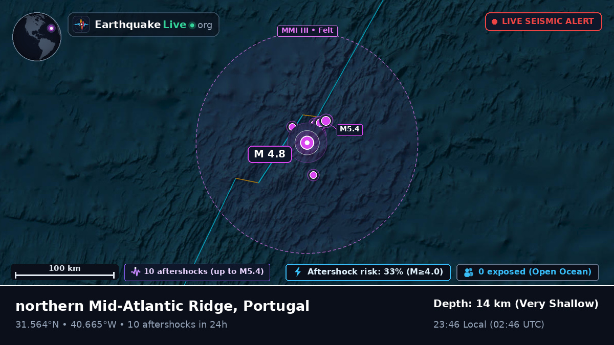 North Atlantic Ocean (Portugal)
