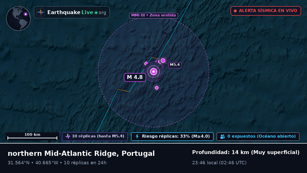 Océano Atlántico Norte (Portugal)
