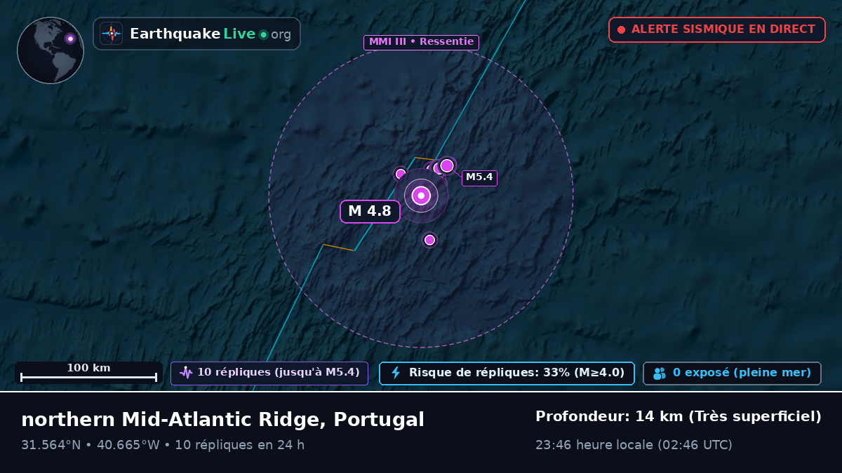 Océan Atlantique Nord (Portugal)