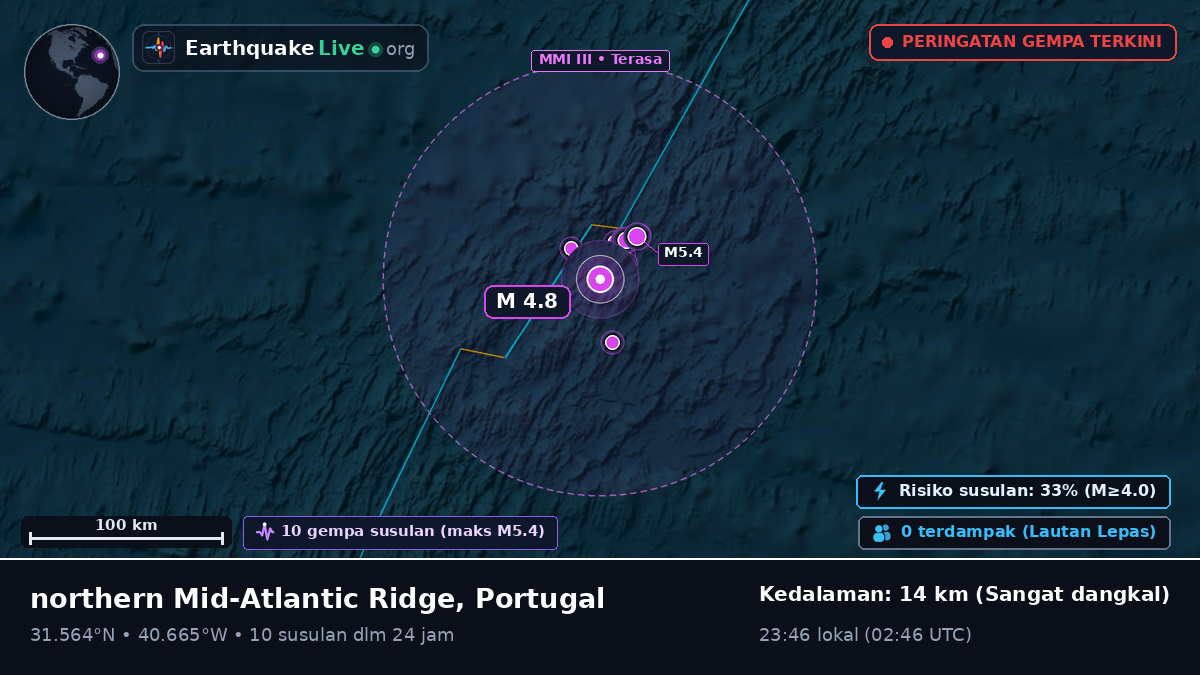 Samudra Atlantik Utara (Portugal)