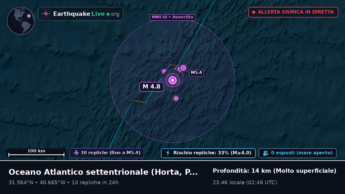 Oceano Atlantico settentrionale (Portogallo)