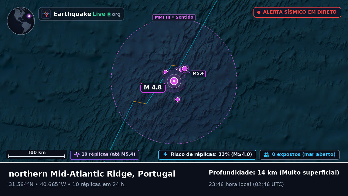 Oceano Atlântico Norte (Portugal)