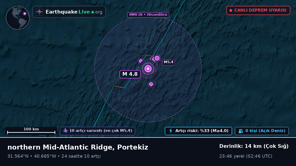 Kuzey Atlantik Okyanusu (Portekiz)