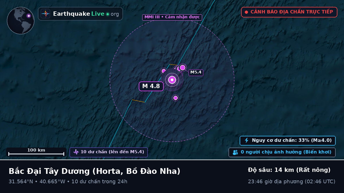 Bắc Đại Tây Dương (Bồ Đào Nha)