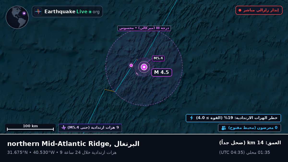 شمال المحيط الأطلسي (البرتغال)
