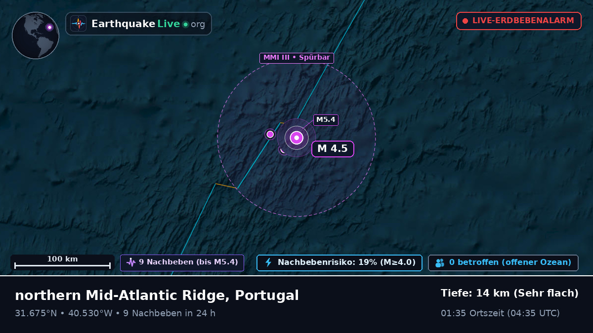 Nordatlantik (Portugal)