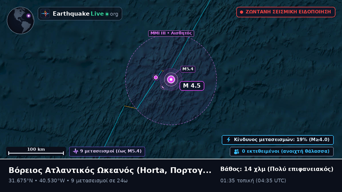 Βόρειος Ατλαντικός Ωκεανός (Πορτογαλία)