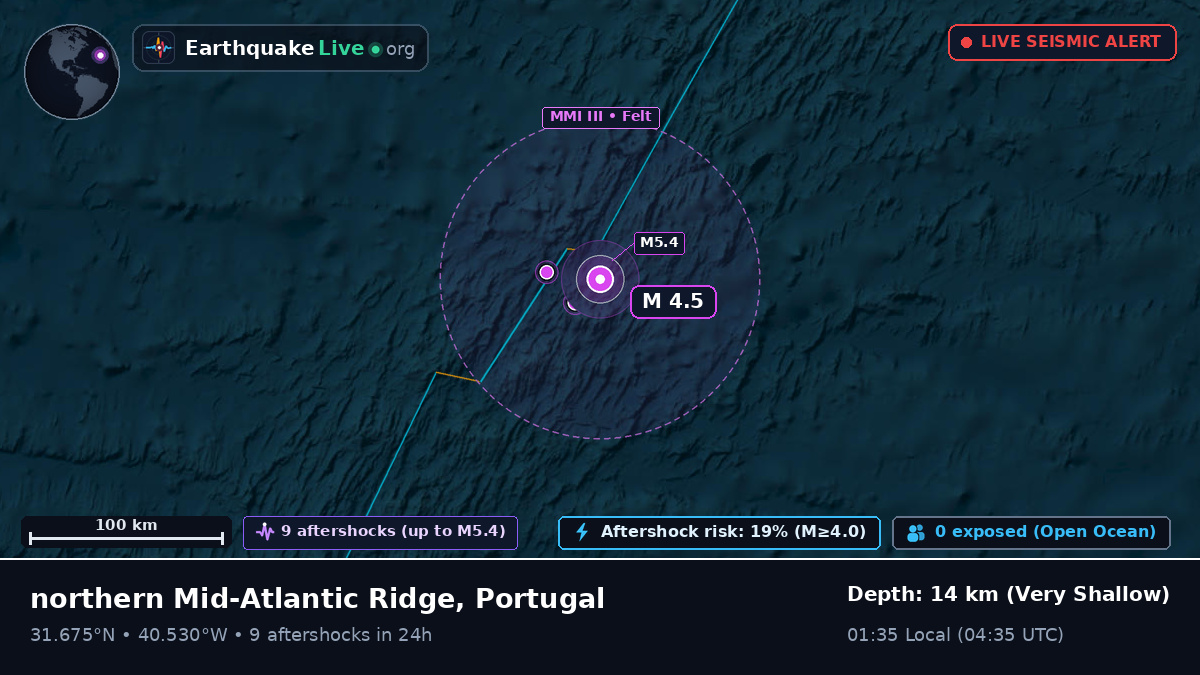 North Atlantic Ocean (Portugal)
