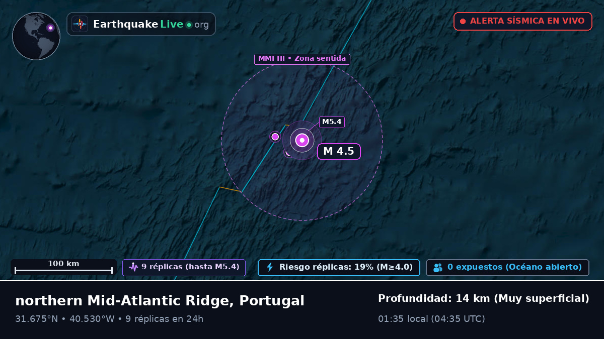 Océano Atlántico Norte (Portugal)