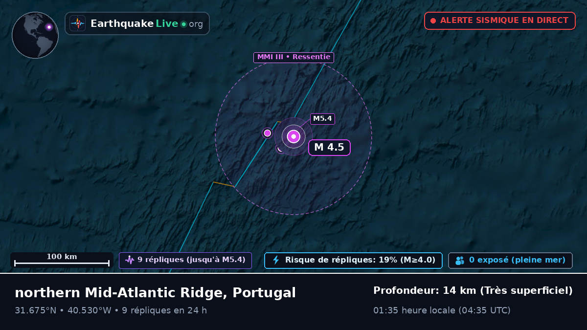 Océan Atlantique Nord (Portugal)