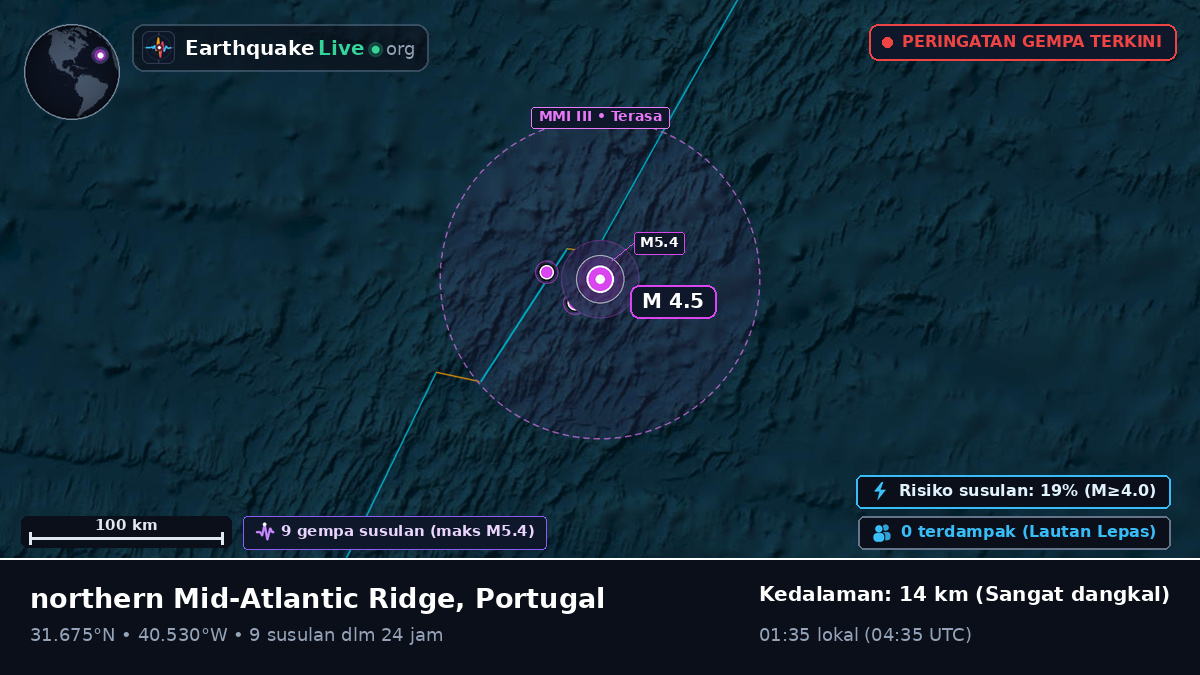 Samudra Atlantik Utara (Portugal)