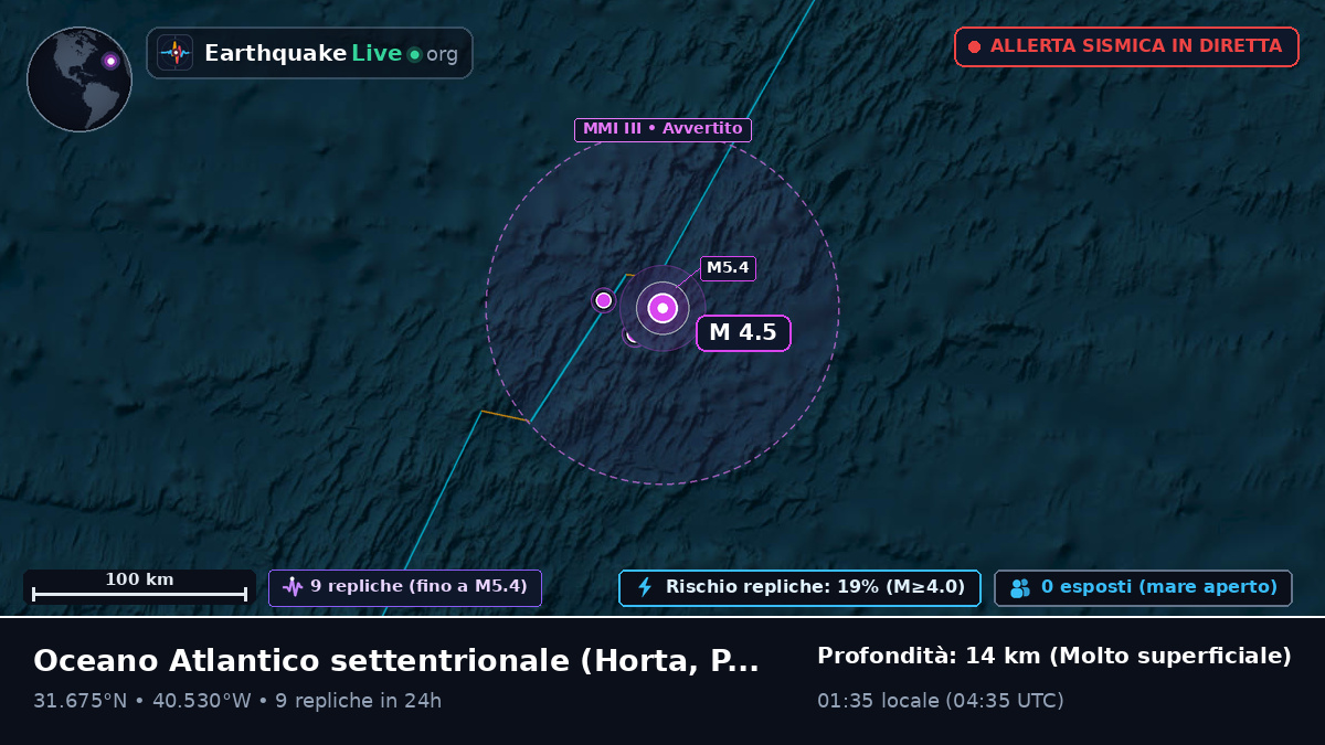 Oceano Atlantico settentrionale (Portogallo)
