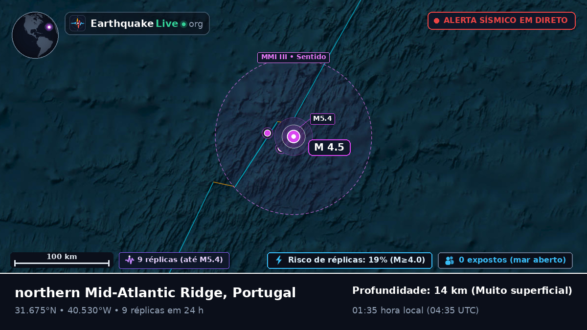 Oceano Atlântico Norte (Portugal)