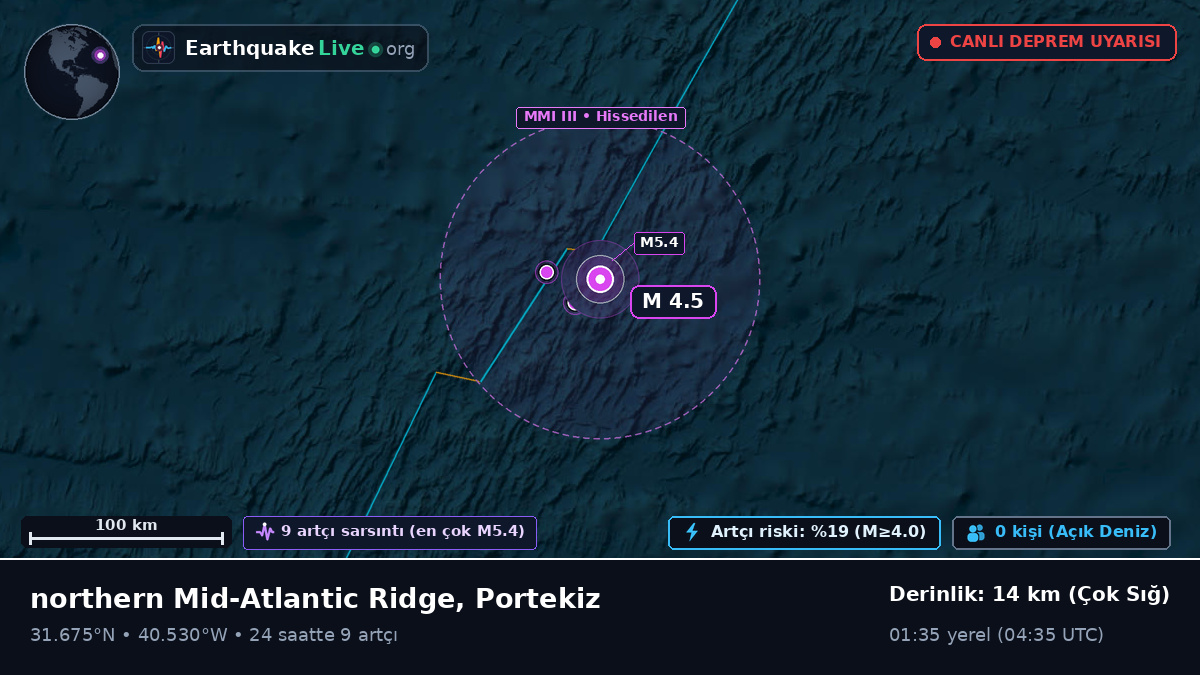 Kuzey Atlantik Okyanusu (Portekiz)