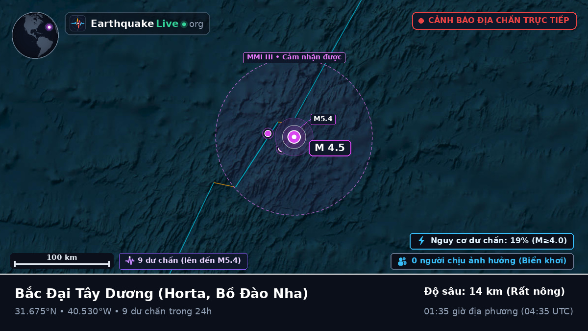 Bắc Đại Tây Dương (Bồ Đào Nha)
