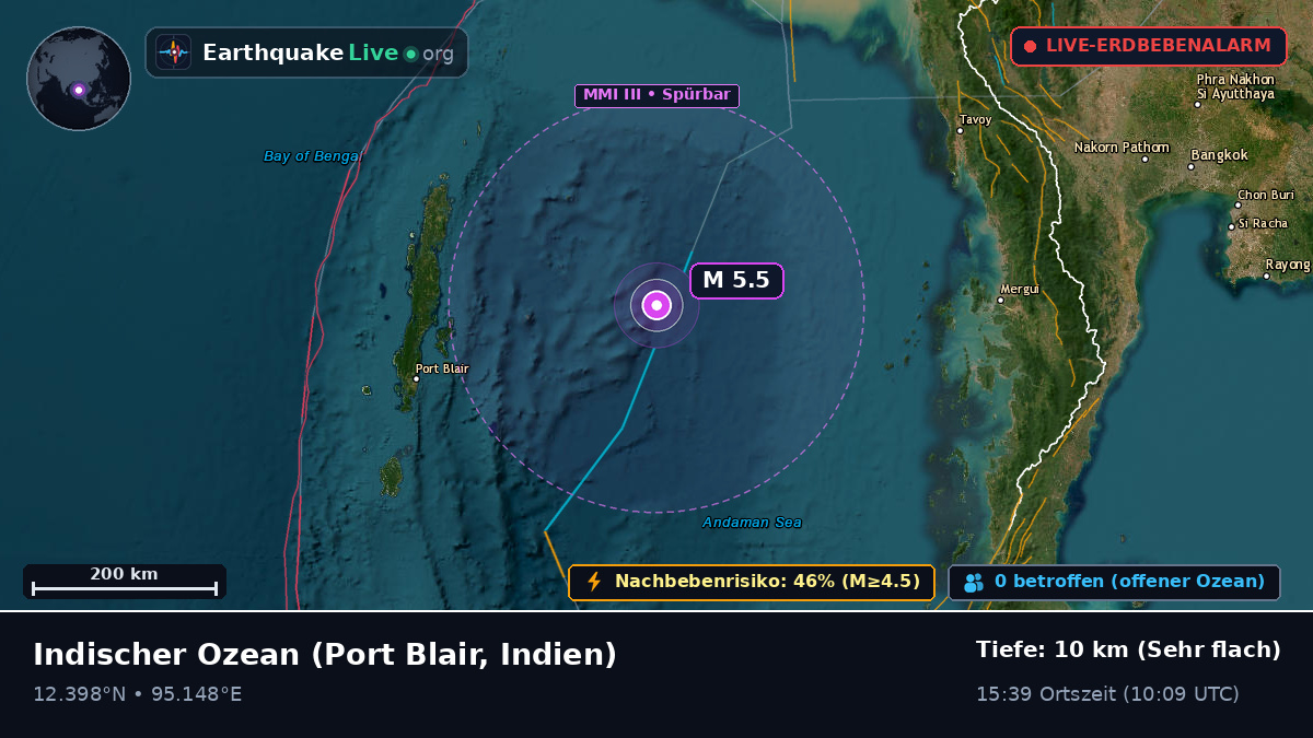 Indischer Ozean (Indien)