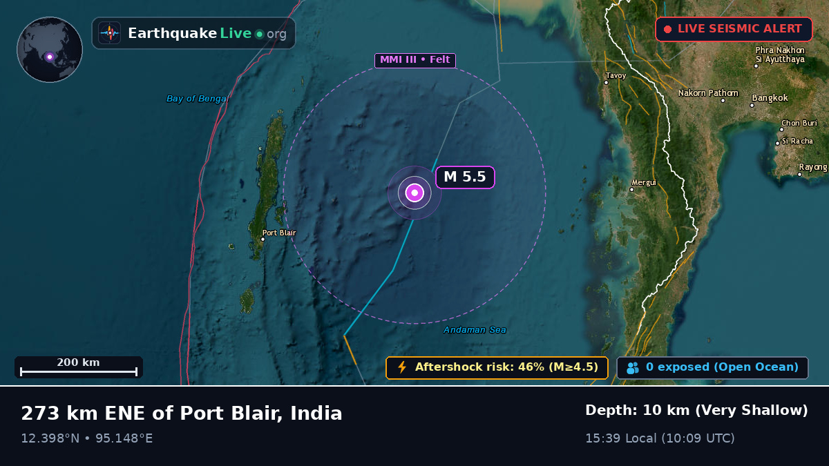 Indian Ocean (India)