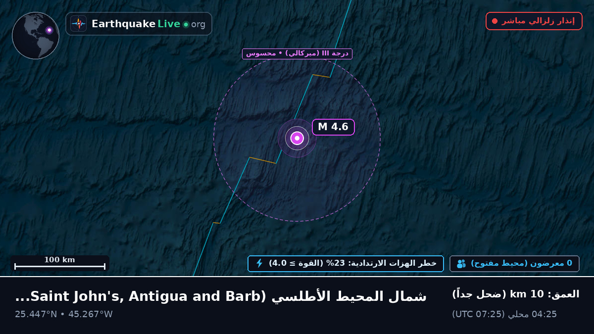 شمال المحيط الأطلسي (Antigua and Barbuda)