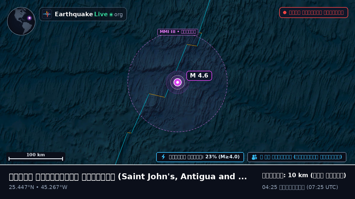 উত্তর আটলান্টিক মহাসাগর (Antigua and Barbuda)