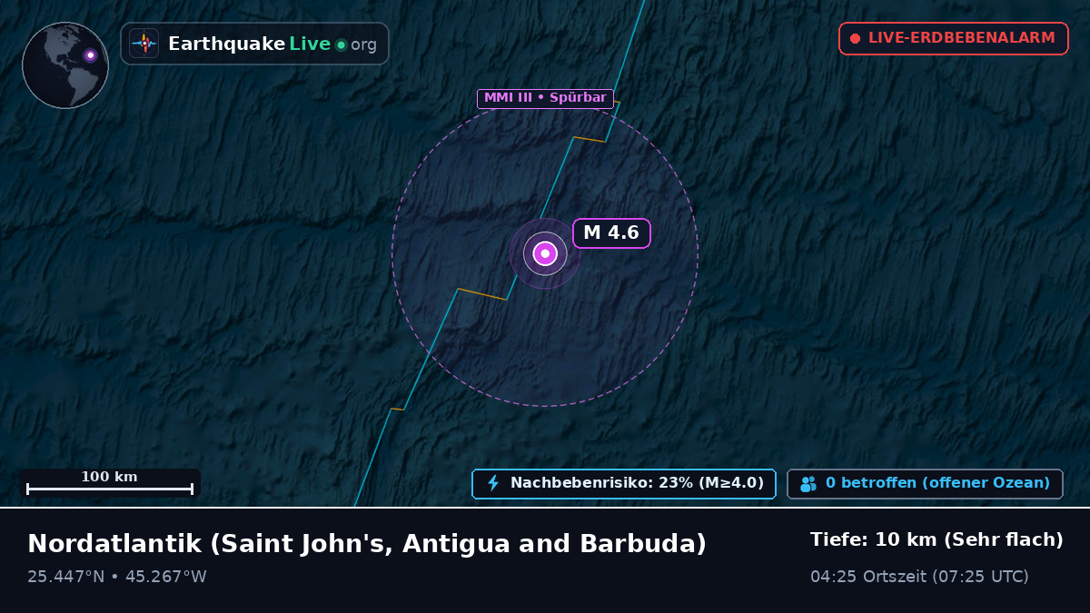 Nordatlantik (Antigua and Barbuda)