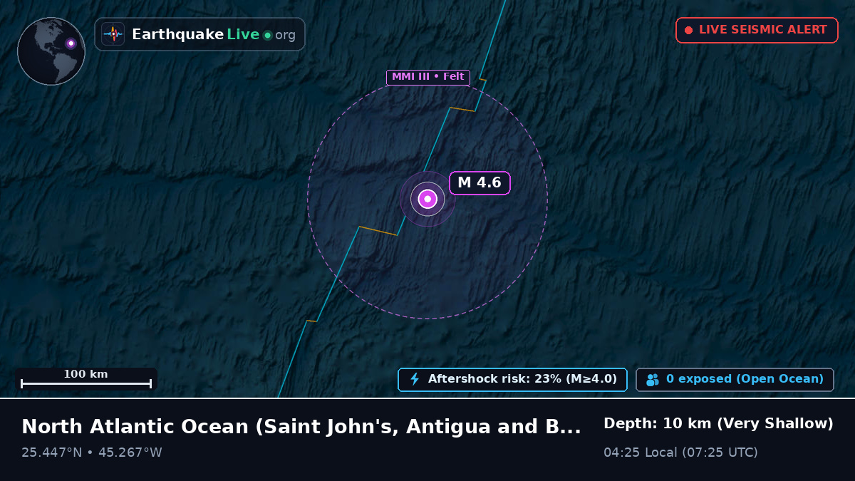 North Atlantic Ocean (Antigua and Barbuda)