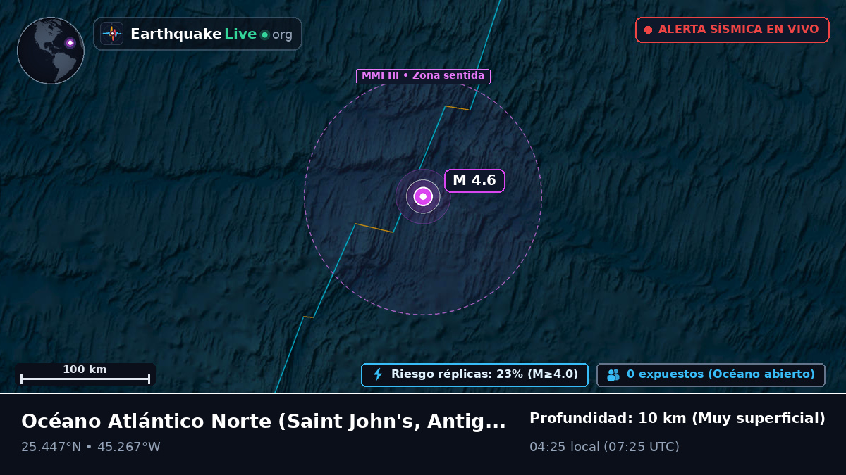 Océano Atlántico Norte (Antigua and Barbuda)