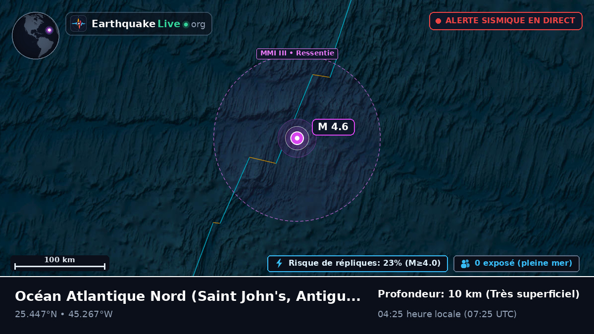 Océan Atlantique Nord (Antigua and Barbuda)