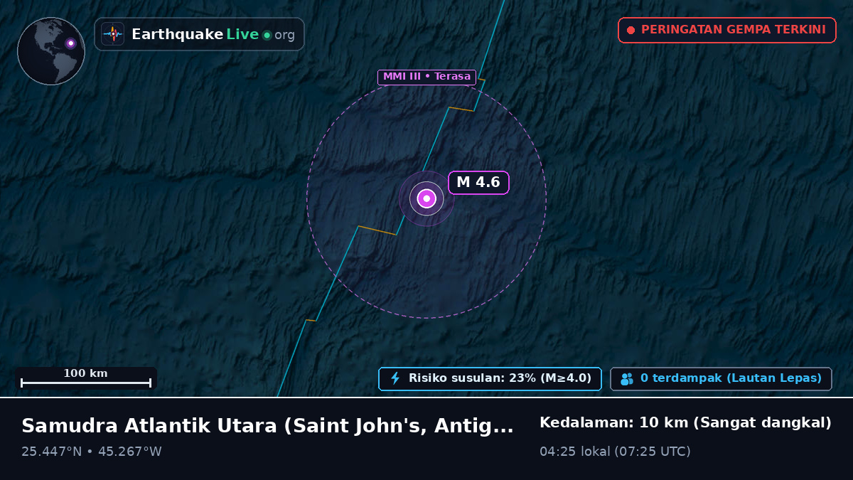 Samudra Atlantik Utara (Antigua and Barbuda)
