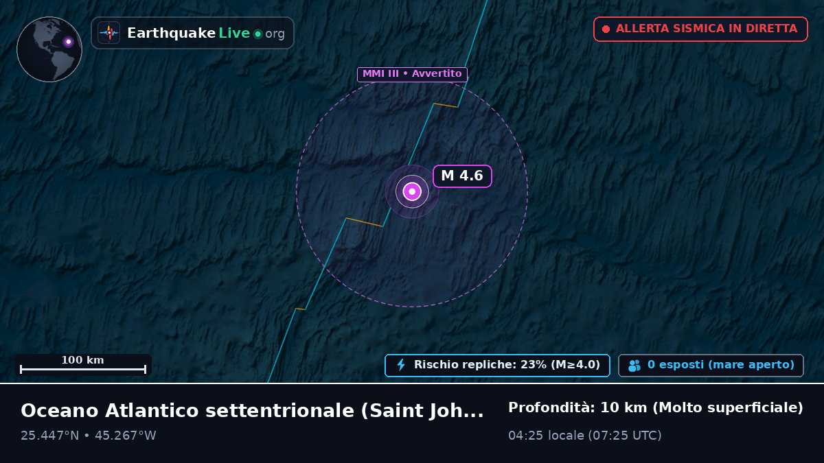 Oceano Atlantico settentrionale (Antigua and Barbuda)
