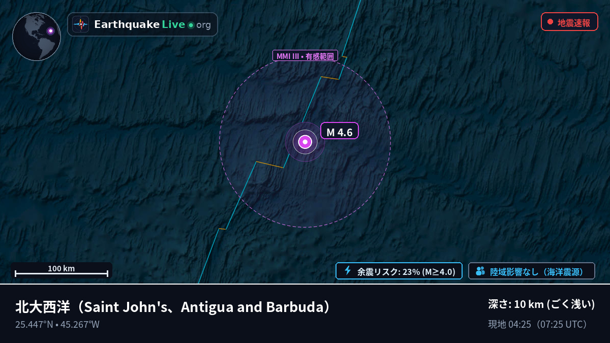 北大西洋 (Antigua and Barbuda)