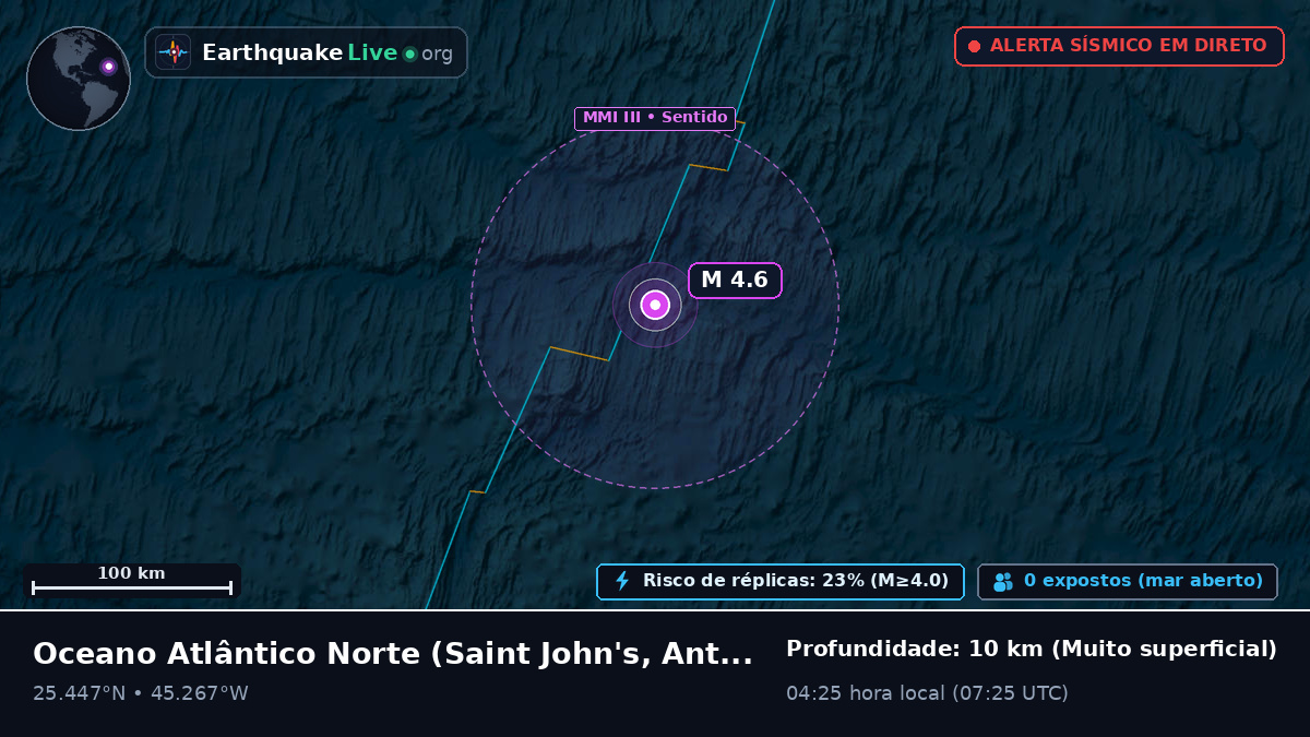 Oceano Atlântico Norte (Antigua and Barbuda)
