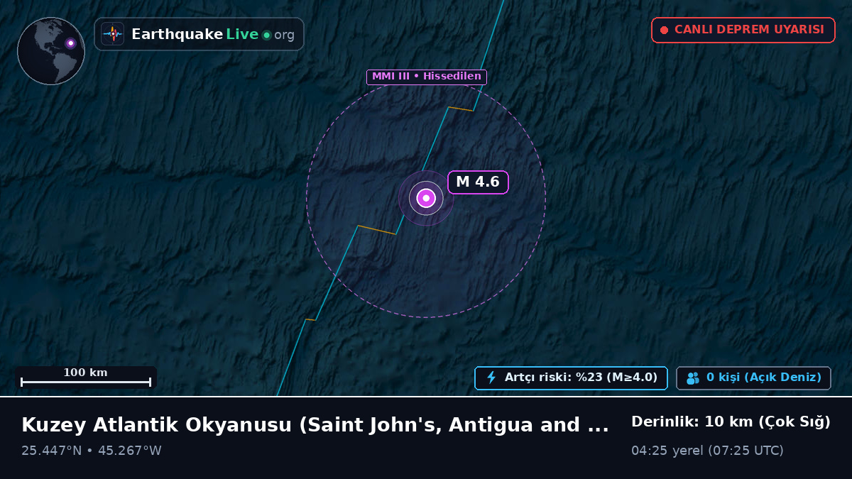 Kuzey Atlantik Okyanusu (Antigua and Barbuda)