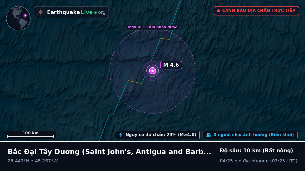 Bắc Đại Tây Dương (Antigua and Barbuda)