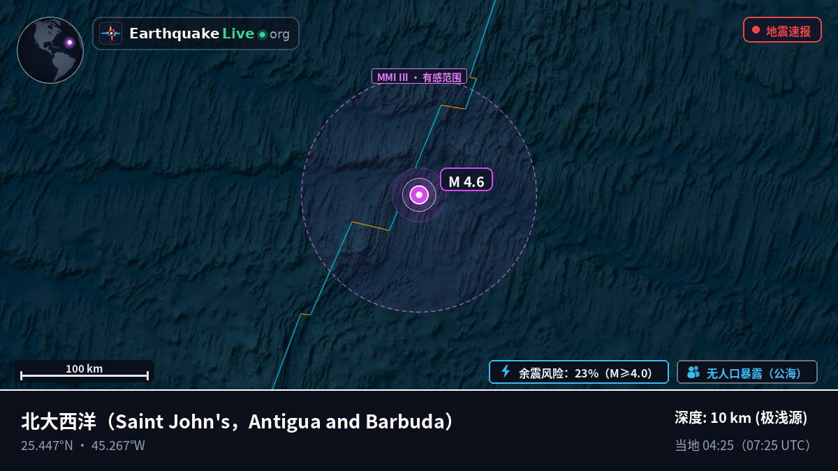 北大西洋 (Antigua and Barbuda)