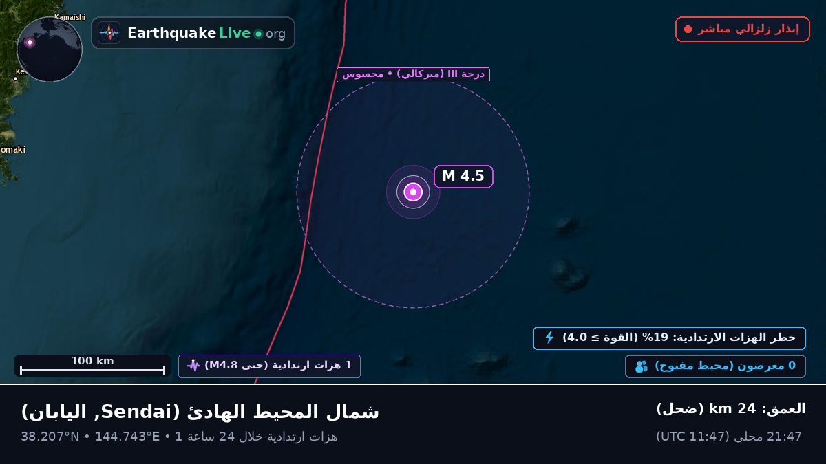 شمال المحيط الهادئ (اليابان)