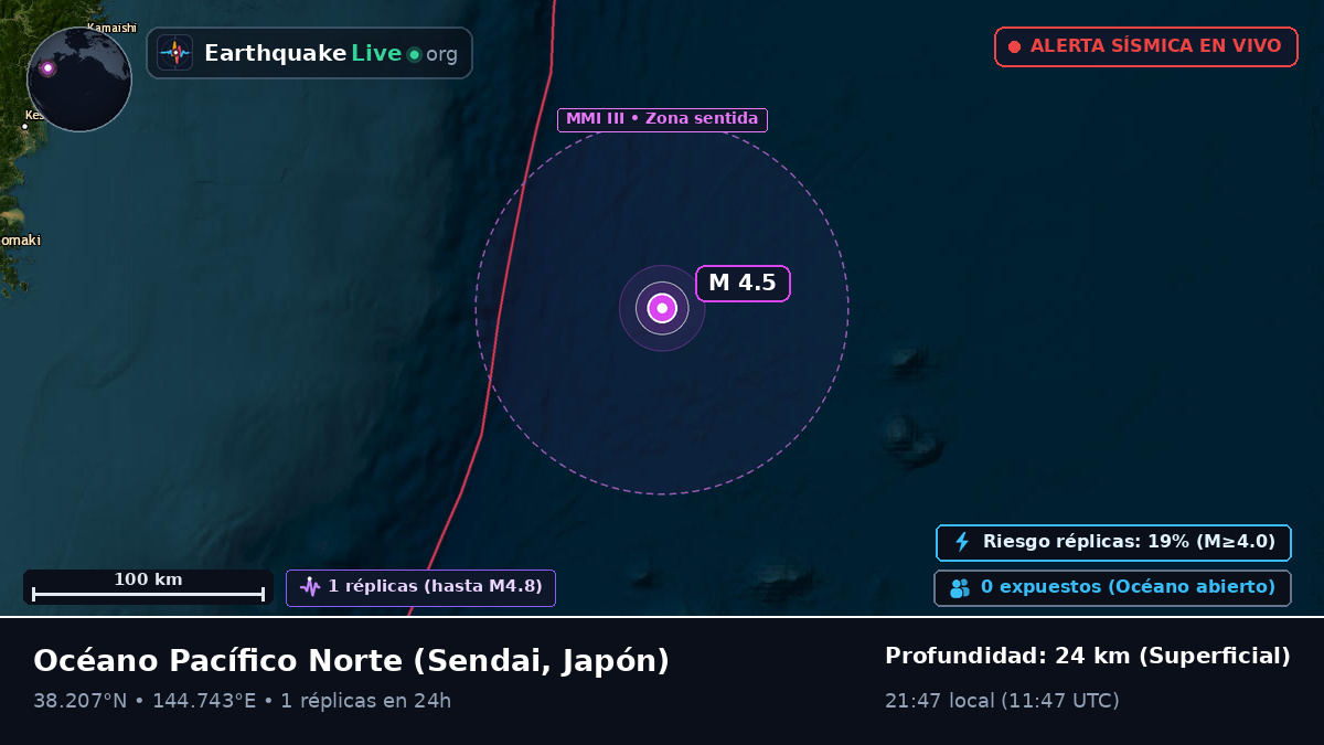 Océano Pacífico Norte (Japón)