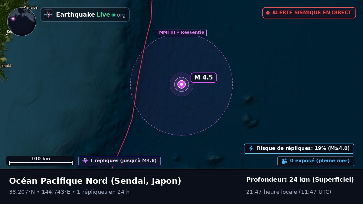 Océan Pacifique Nord (Japon)