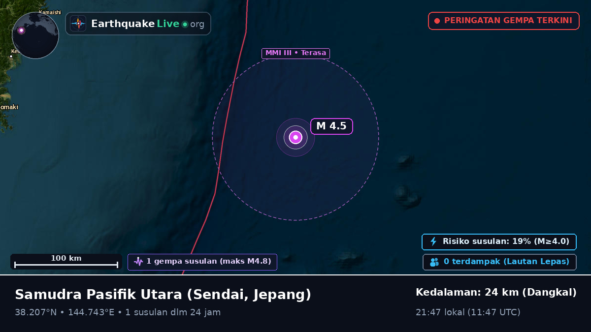 Samudra Pasifik Utara (Jepang)
